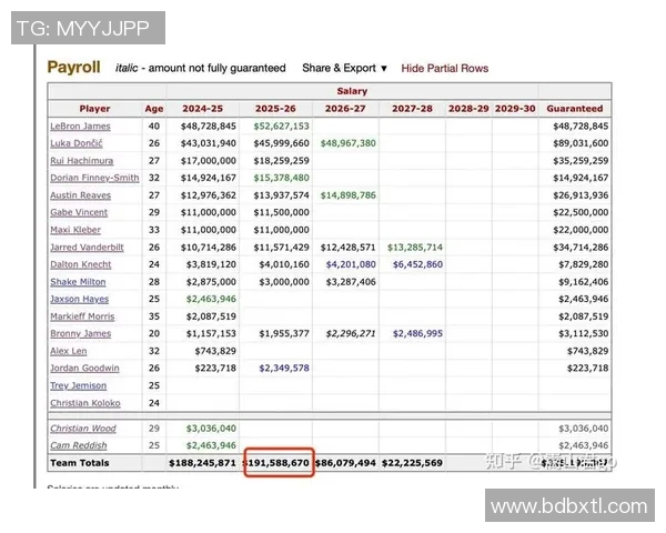 湖人队出售不影响詹姆斯选择球员选项的决策分析